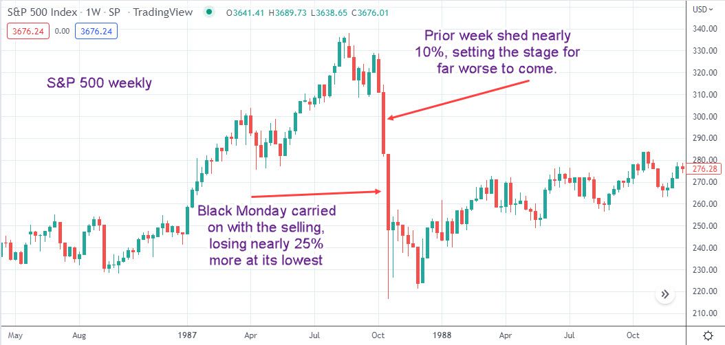 Black Monday chart