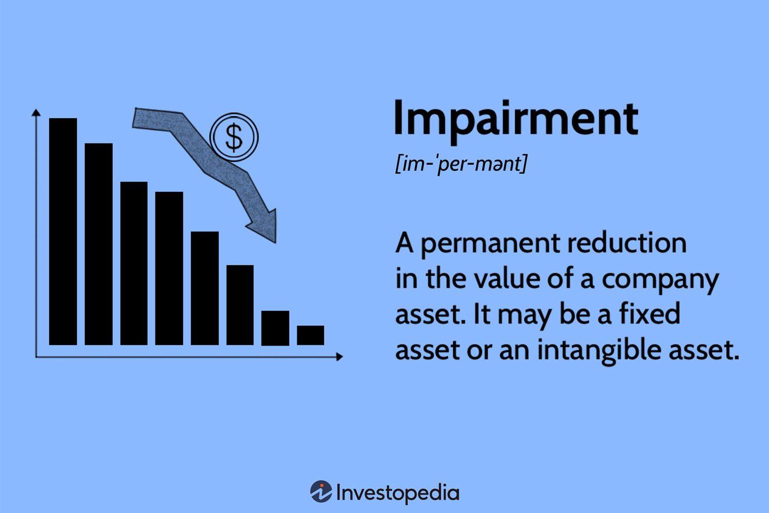 Impairment