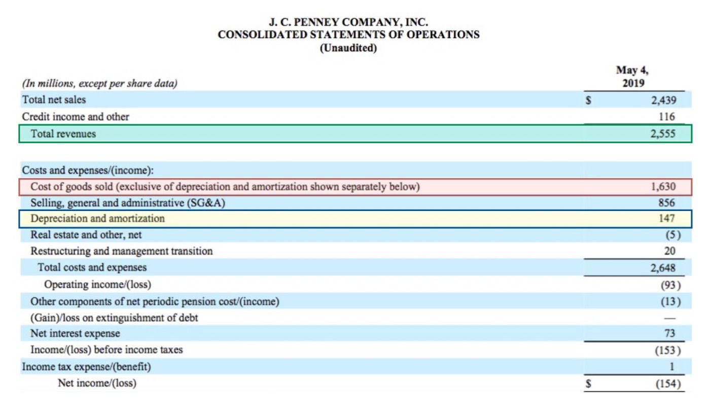 J.C. Penney Income Statement May 2019