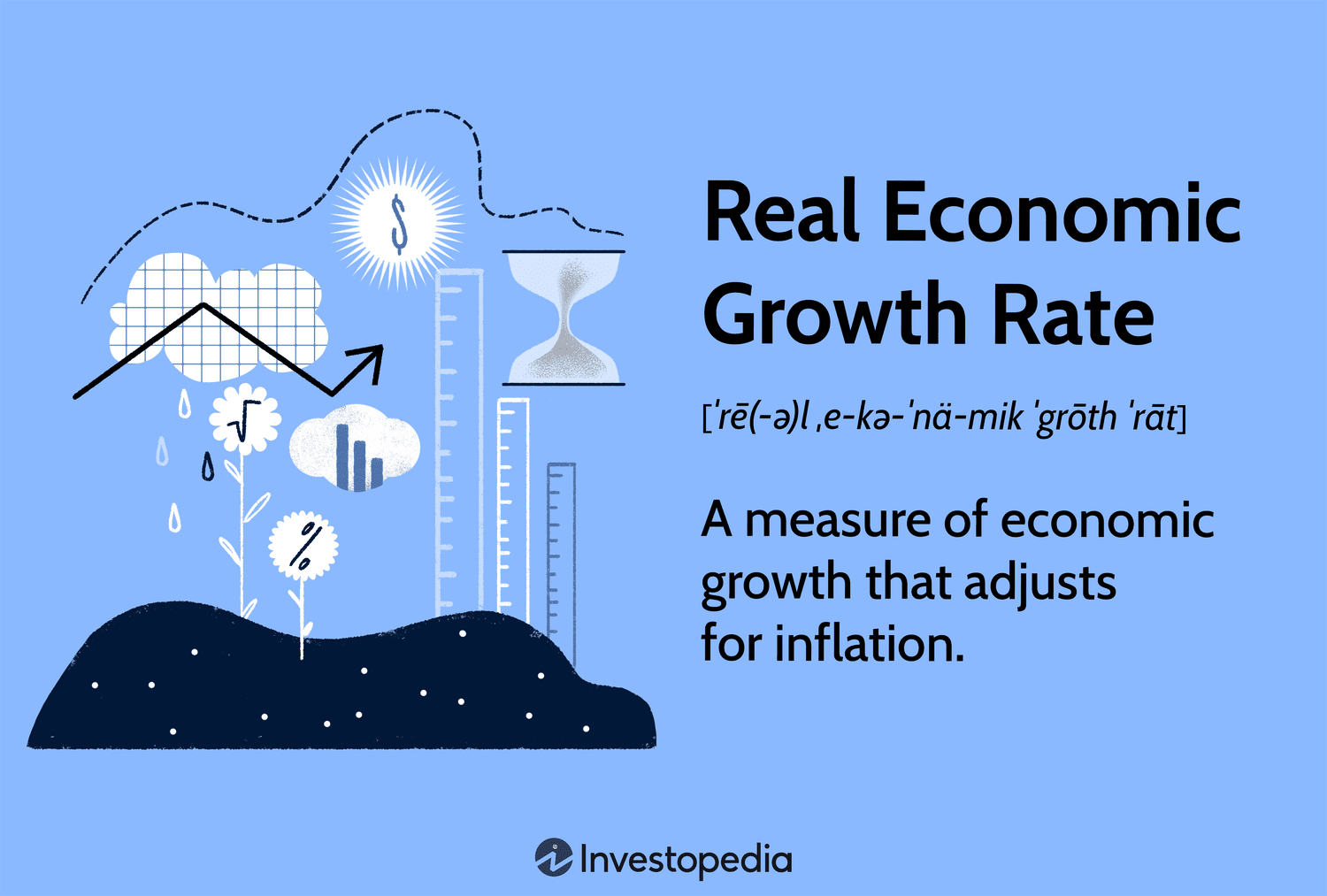 Real Economic Growth Rate