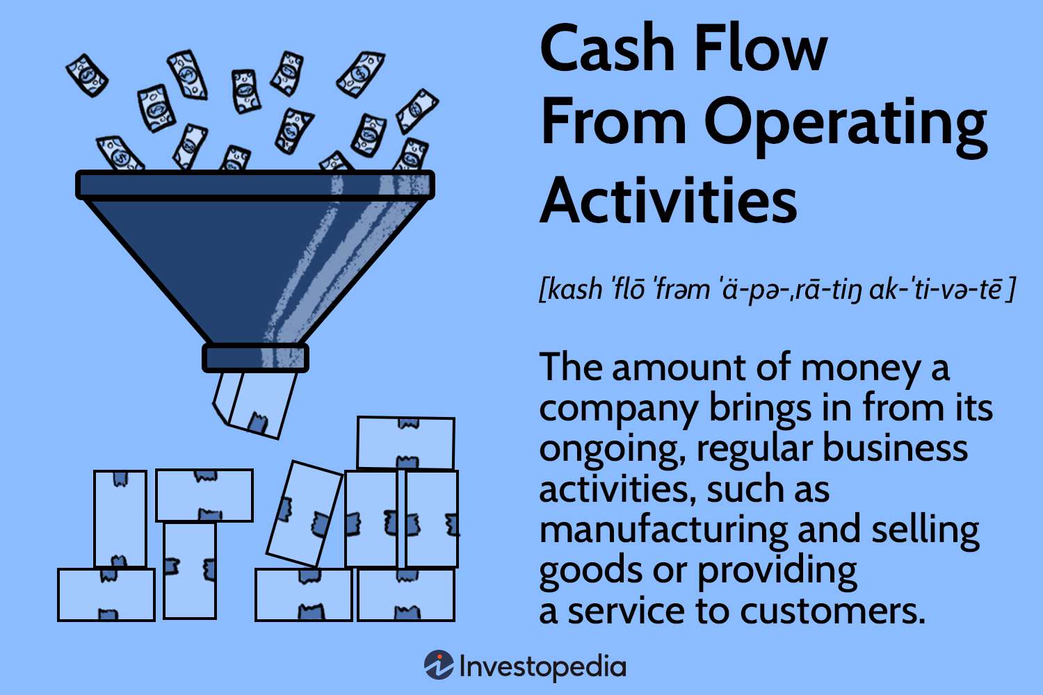 Cash Flow from Operating Activities