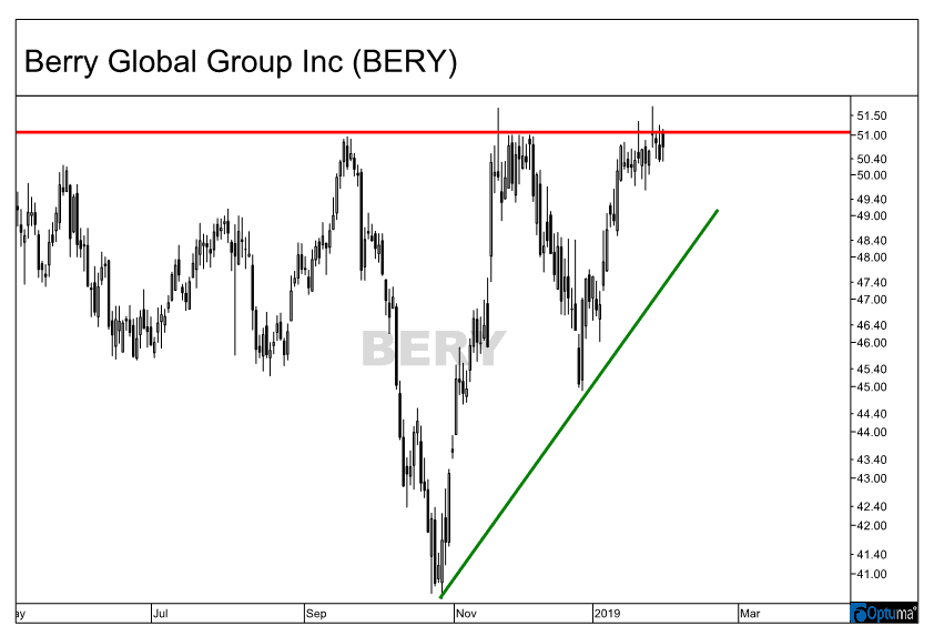 Ascending triangle formation on the chart of Berry Global Group, Inc. (BERY)