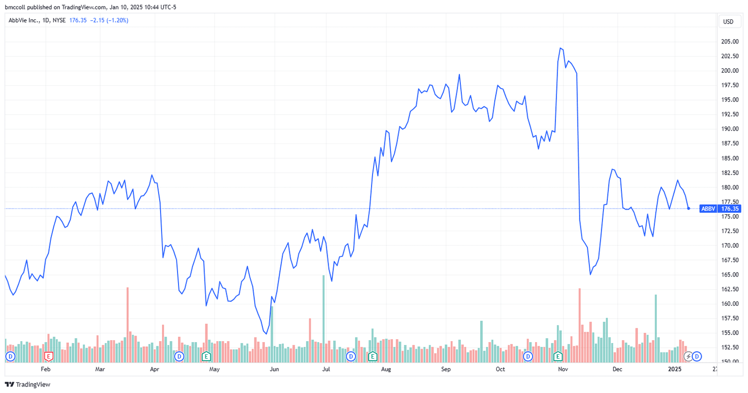 ABBV