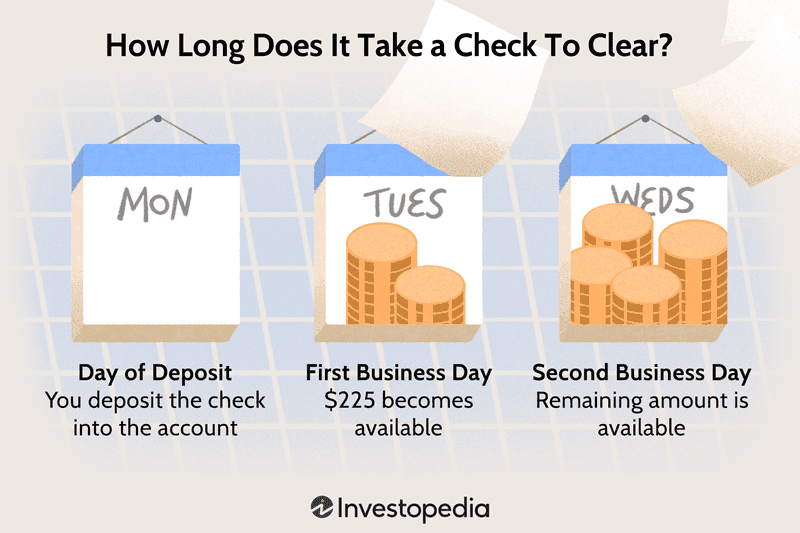 How Long Does It Take a Check To Clear?