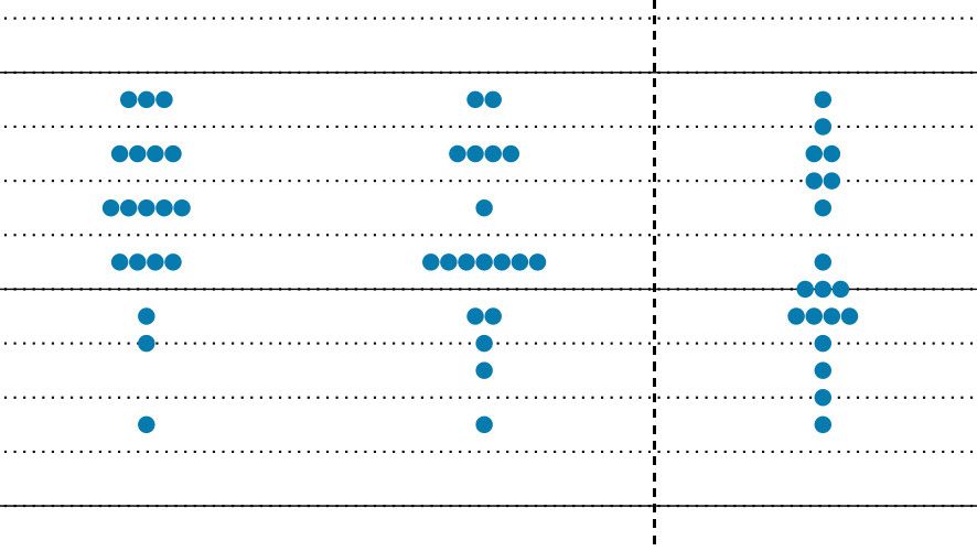 2026 SEP dot plot from Dec 2024 FOMC meeting