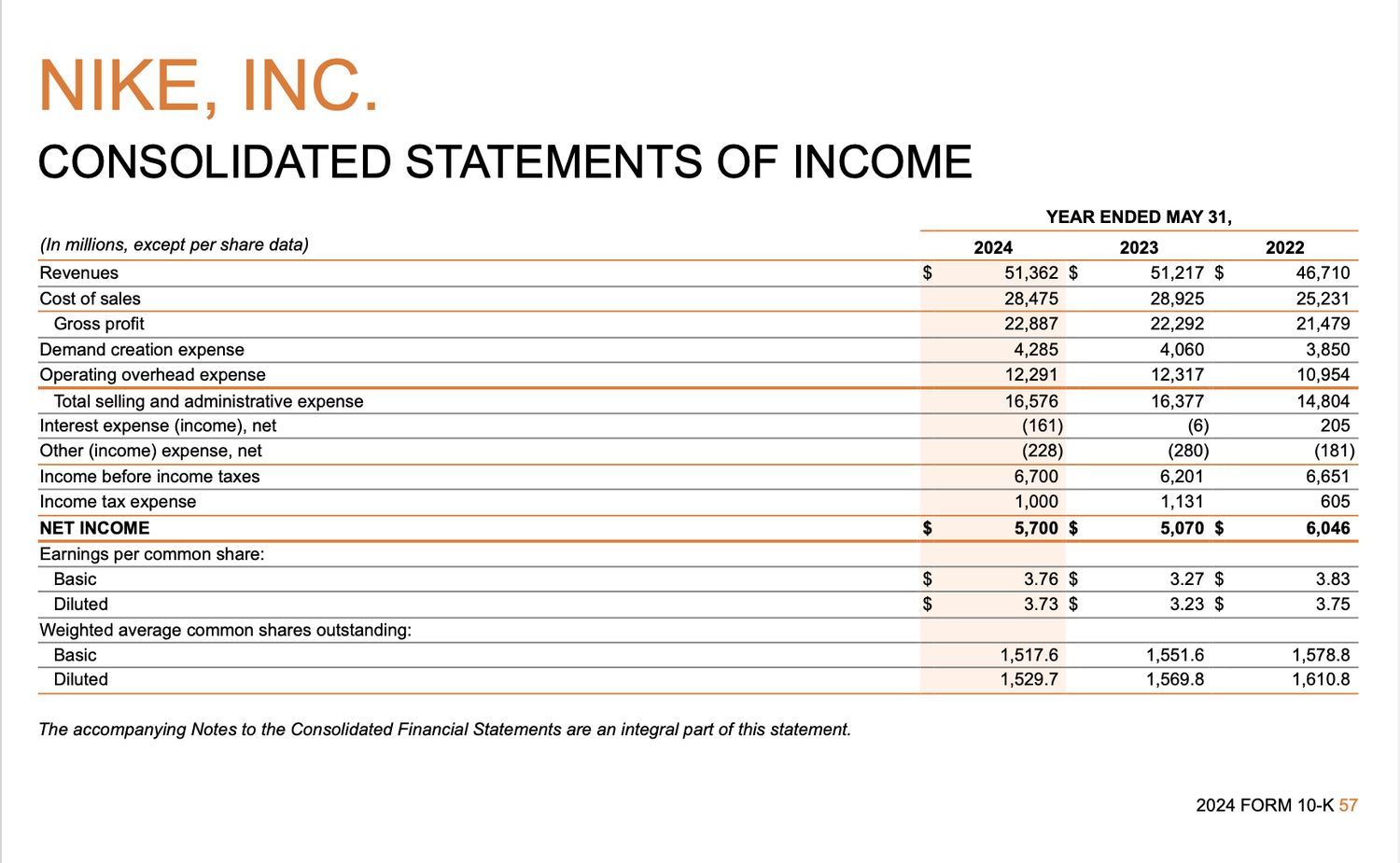 Nike 10-K as of May 31, 2024