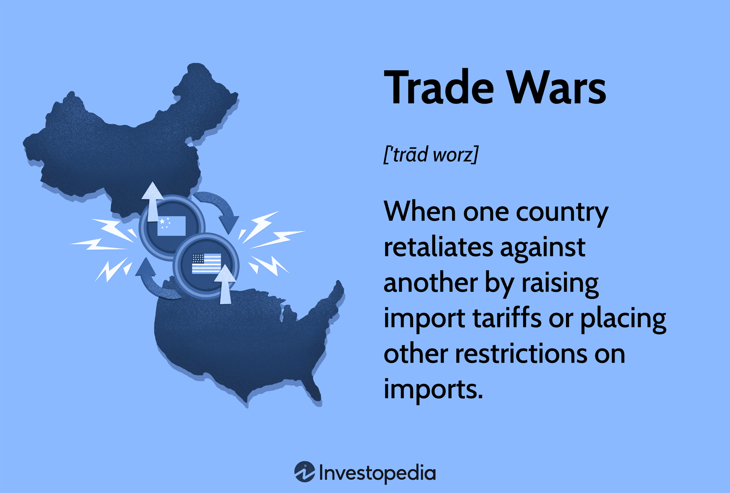 Trade Wars: When one country retaliates against another by raising import tariffs or placing other restrictions on imports.