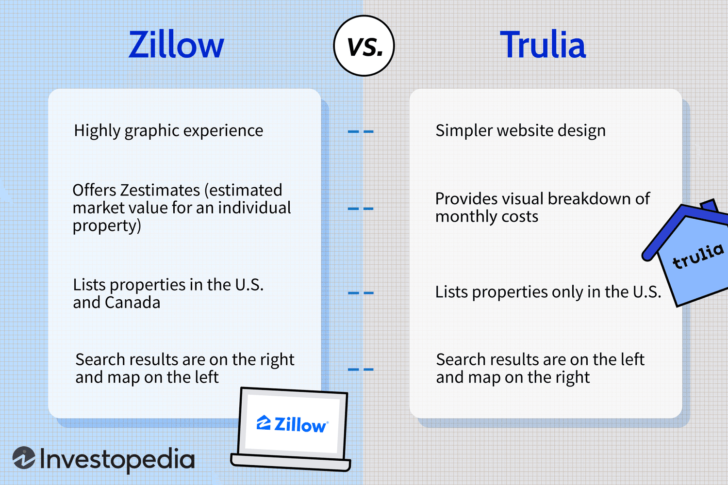 Zillow vs. Trulia
