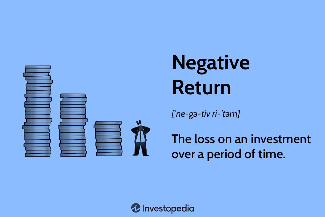 Negative Return