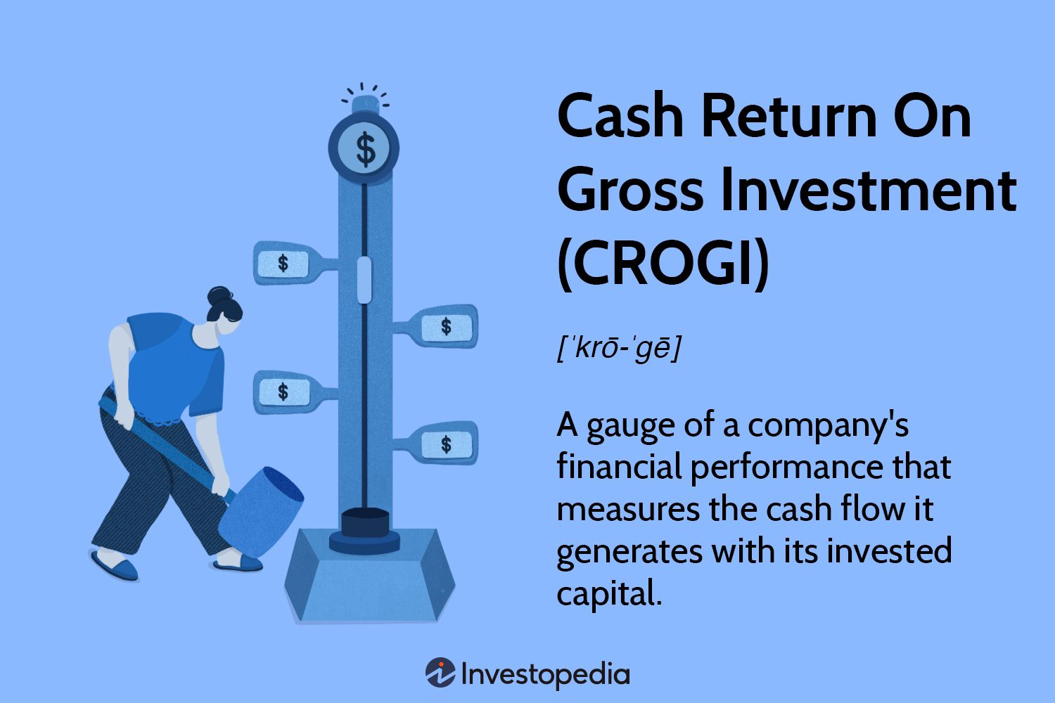 Cash Return On Gross Investment (CROGI)