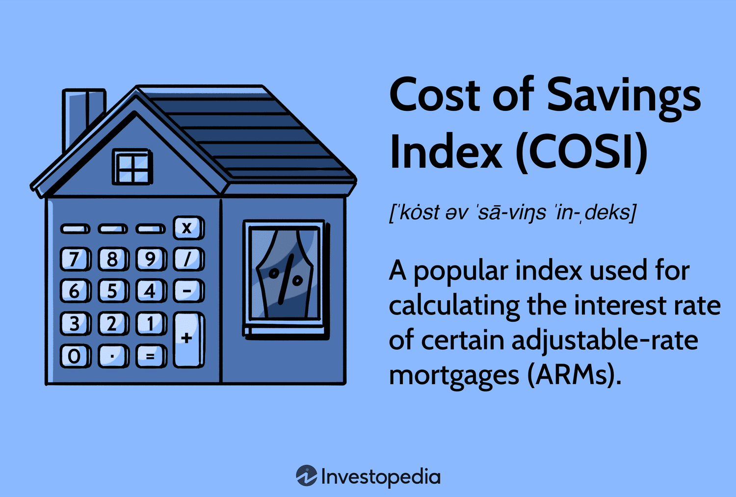Cost of Savings Index (COSI)