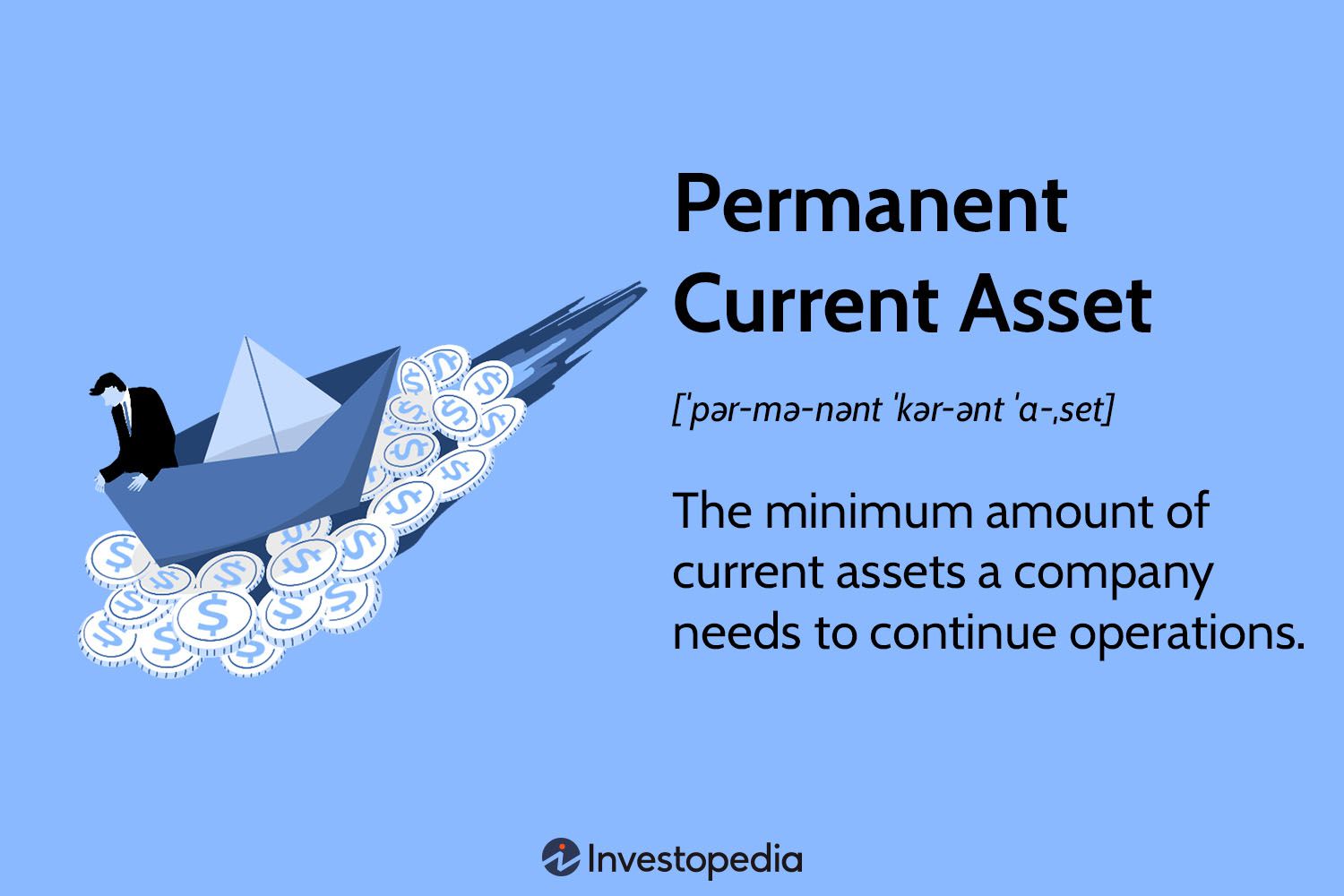 Permanent Current Asset