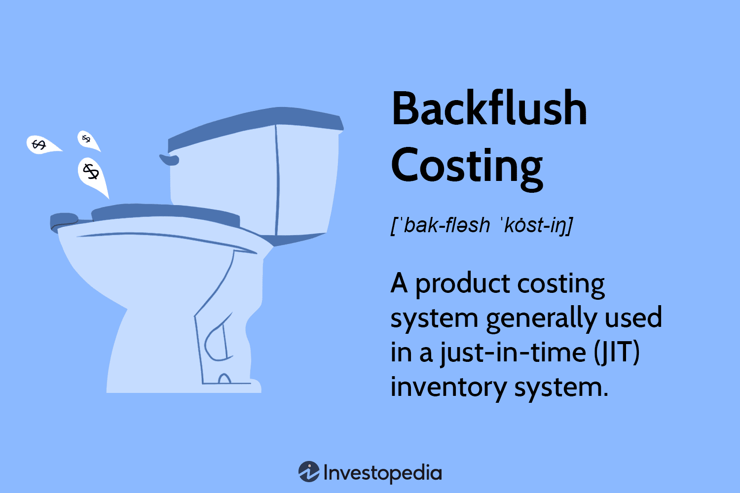 Backflush Costing