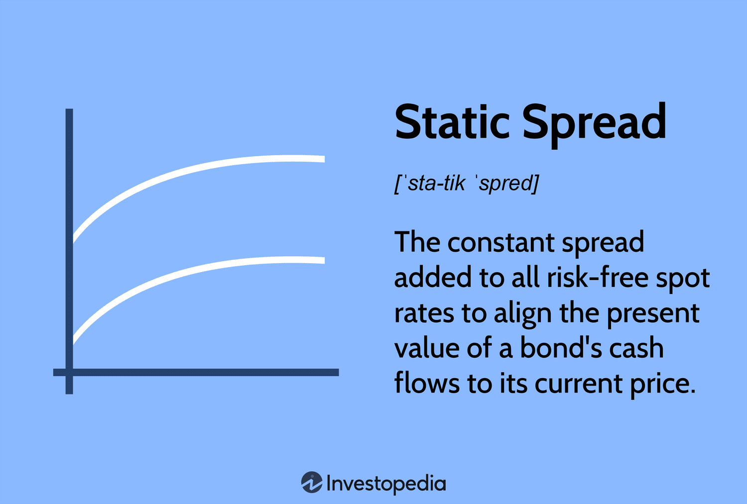 Static Spread