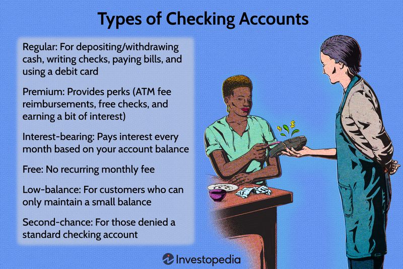 Types of Checking Accounts