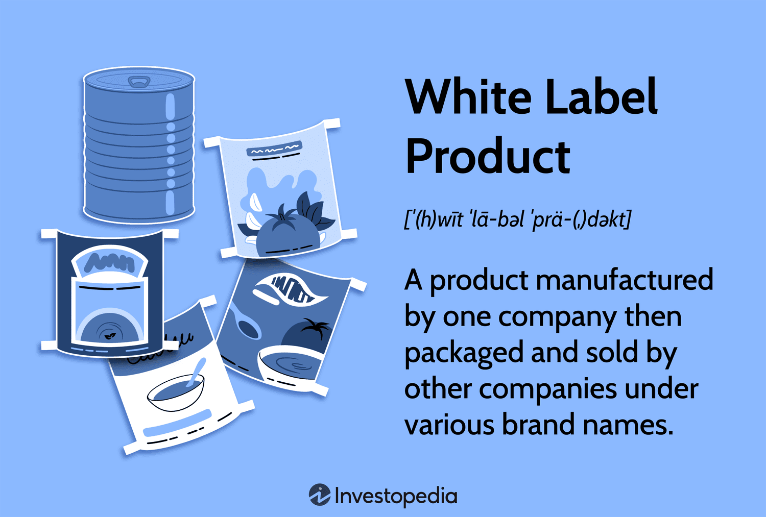 White Label Product: A product manufactured by one company then packaged and sold by other companies under various brand names.