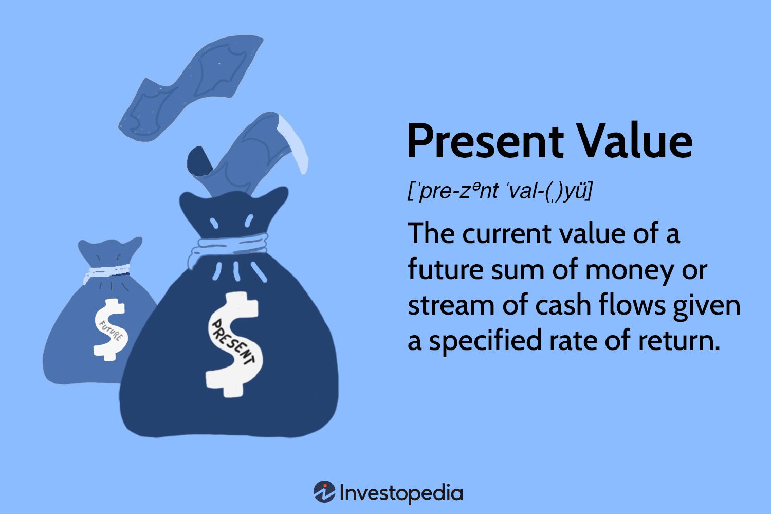 Present Value Definition