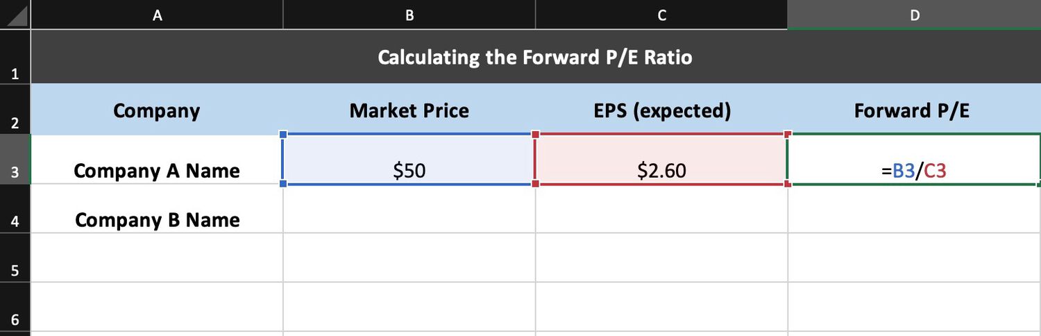 Calculating The Forward P/E Ratio in Excel