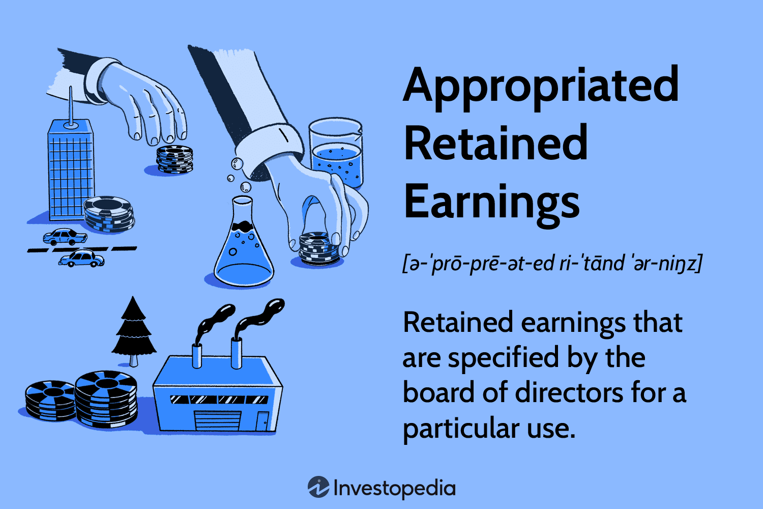 Appropriated Retained Earnings