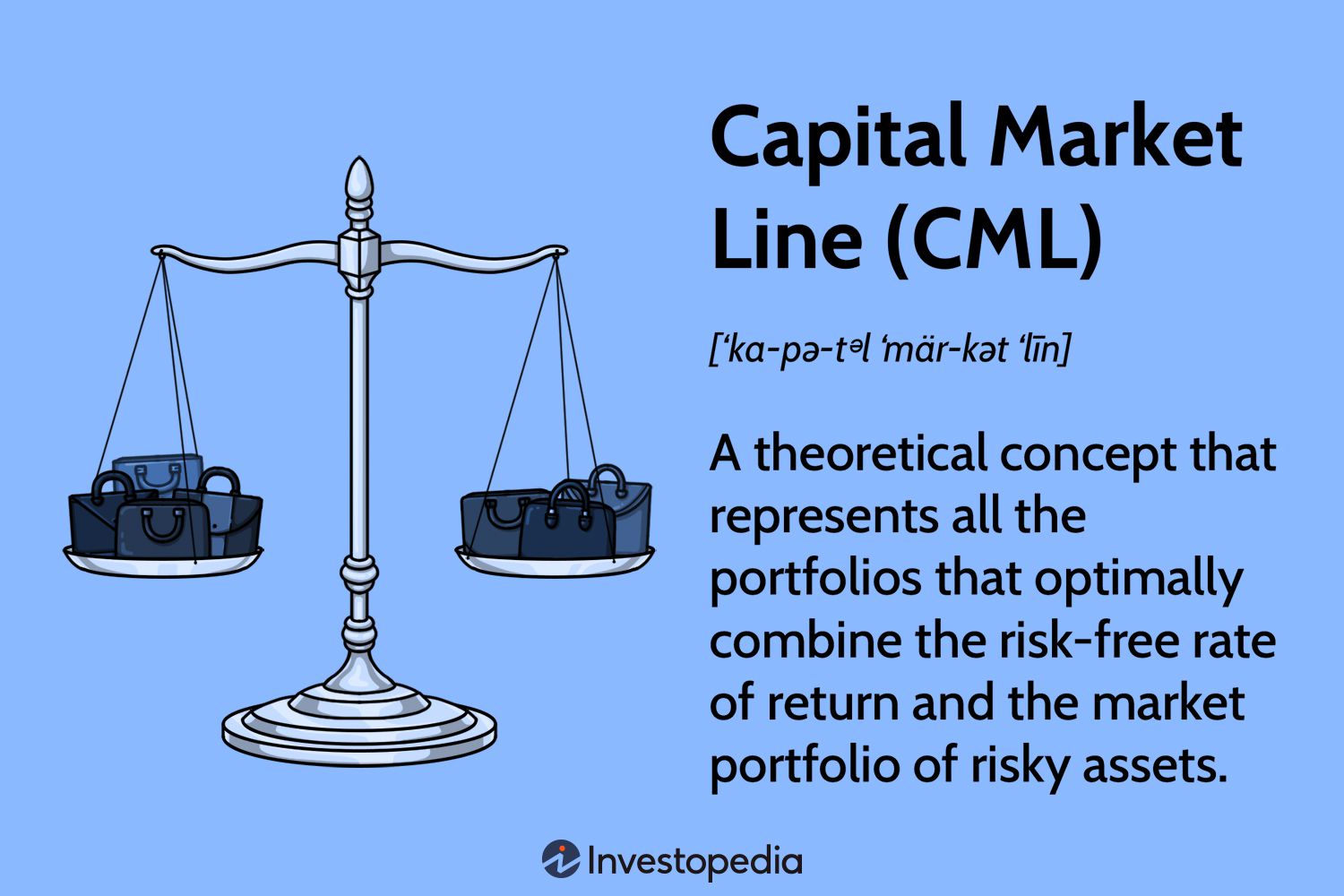 Capital Market Line (CML)
