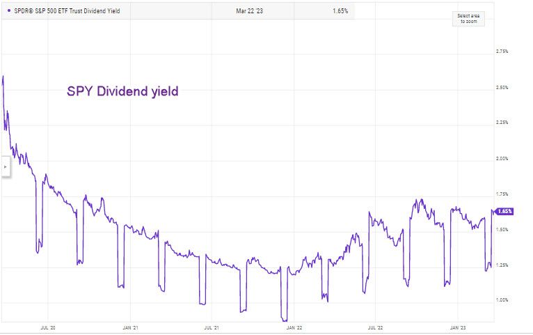 Dividend Growth