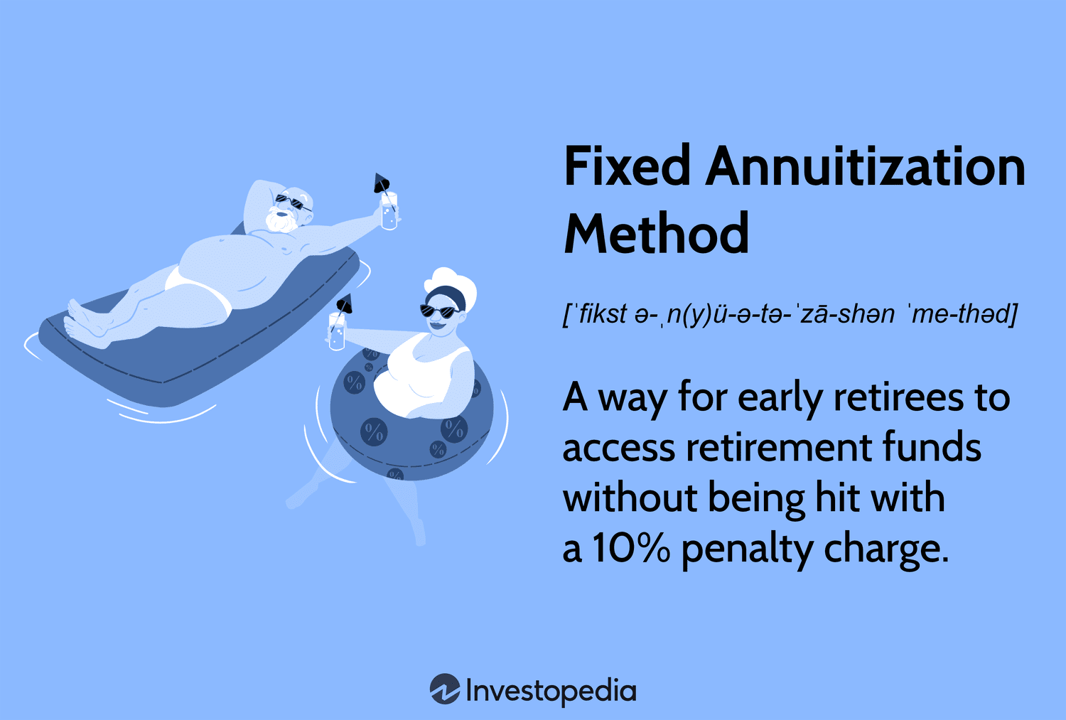 Fixed Annuitization Method