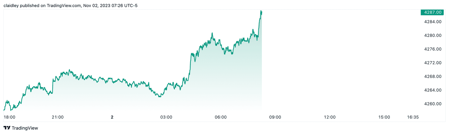S&P 500 futures (Nov. 2, 2023)