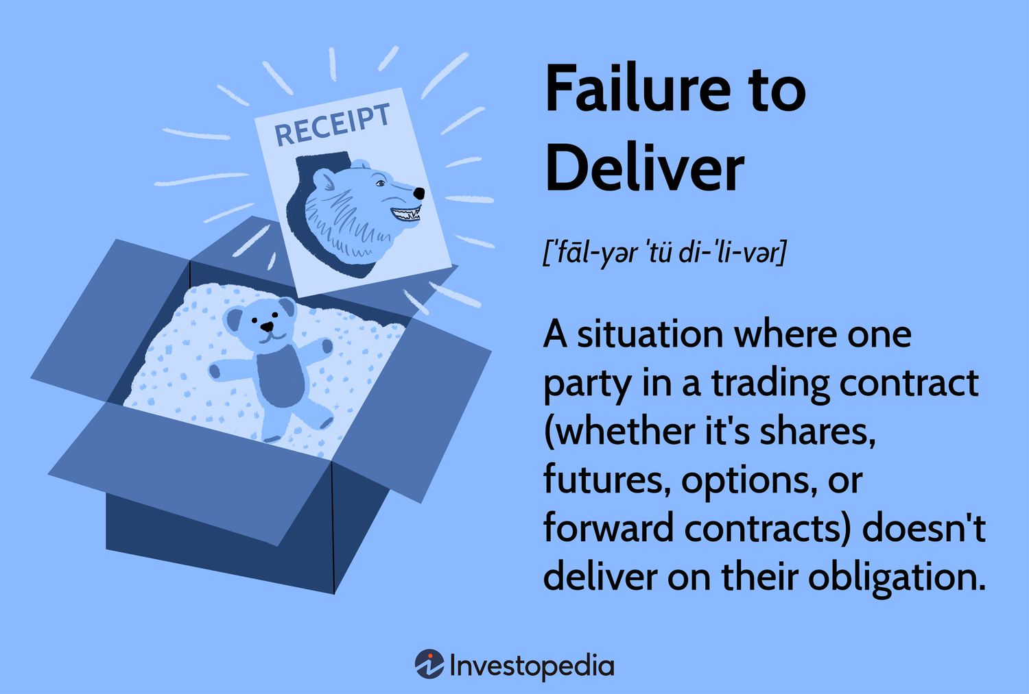 Failure to Deliver: A situation where one party in a trading contract (whether it's shares, futures, options, or forward contracts) doesn't deliver on their obligation.