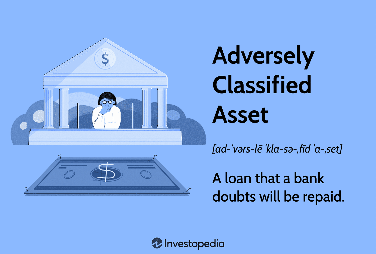 Adversely Classified Asset: A loan that a bank doubts will be repaid.