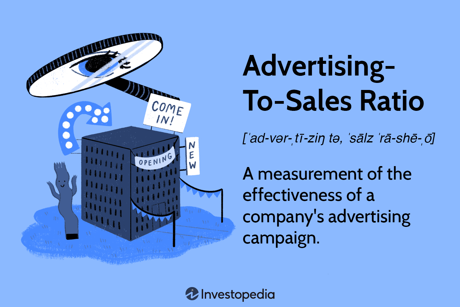 Advertising-To-Sales Ratio