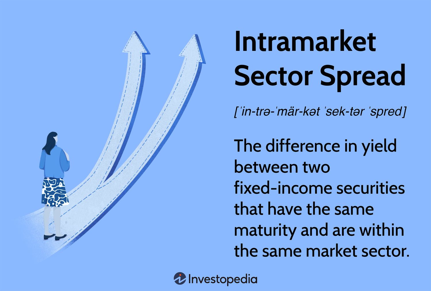 Intramarket Sector Spread
