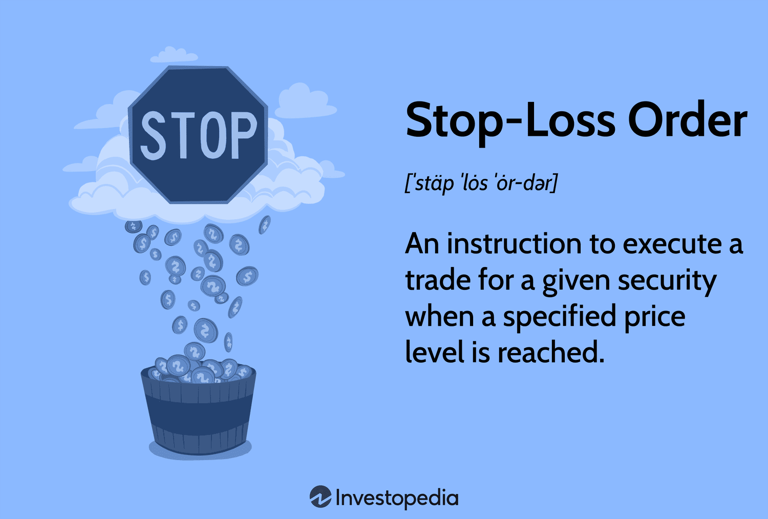 Stop-Loss Order: An instruction to execute a trade for a given security when a specified price level is reached.