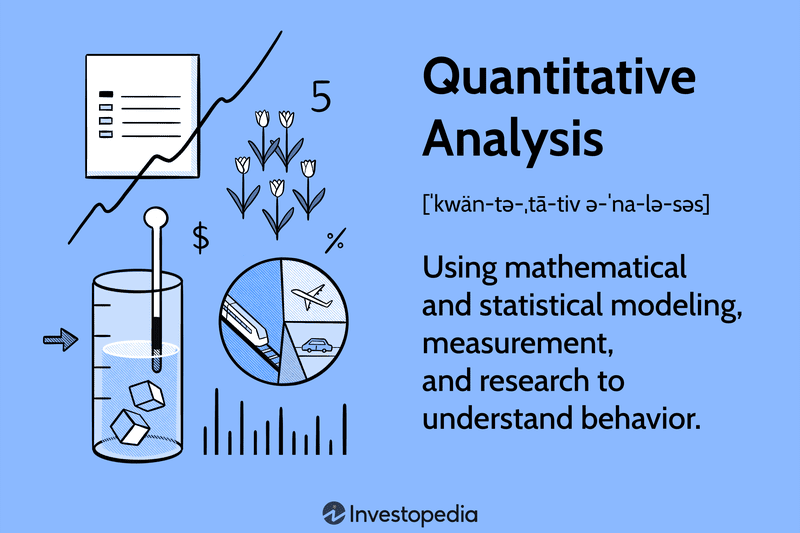 Quantitative Analysis: Using mathematical and statistical modeling, measurement, and research to understand behavior.