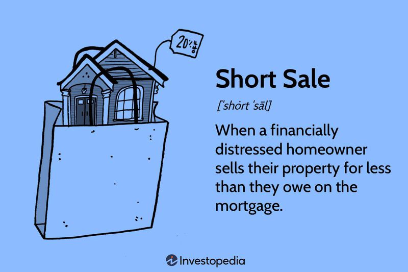 Short Sale