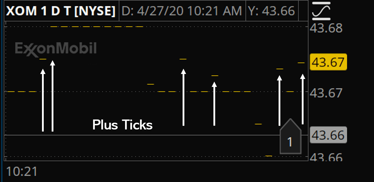 Plus Ticks on XOM