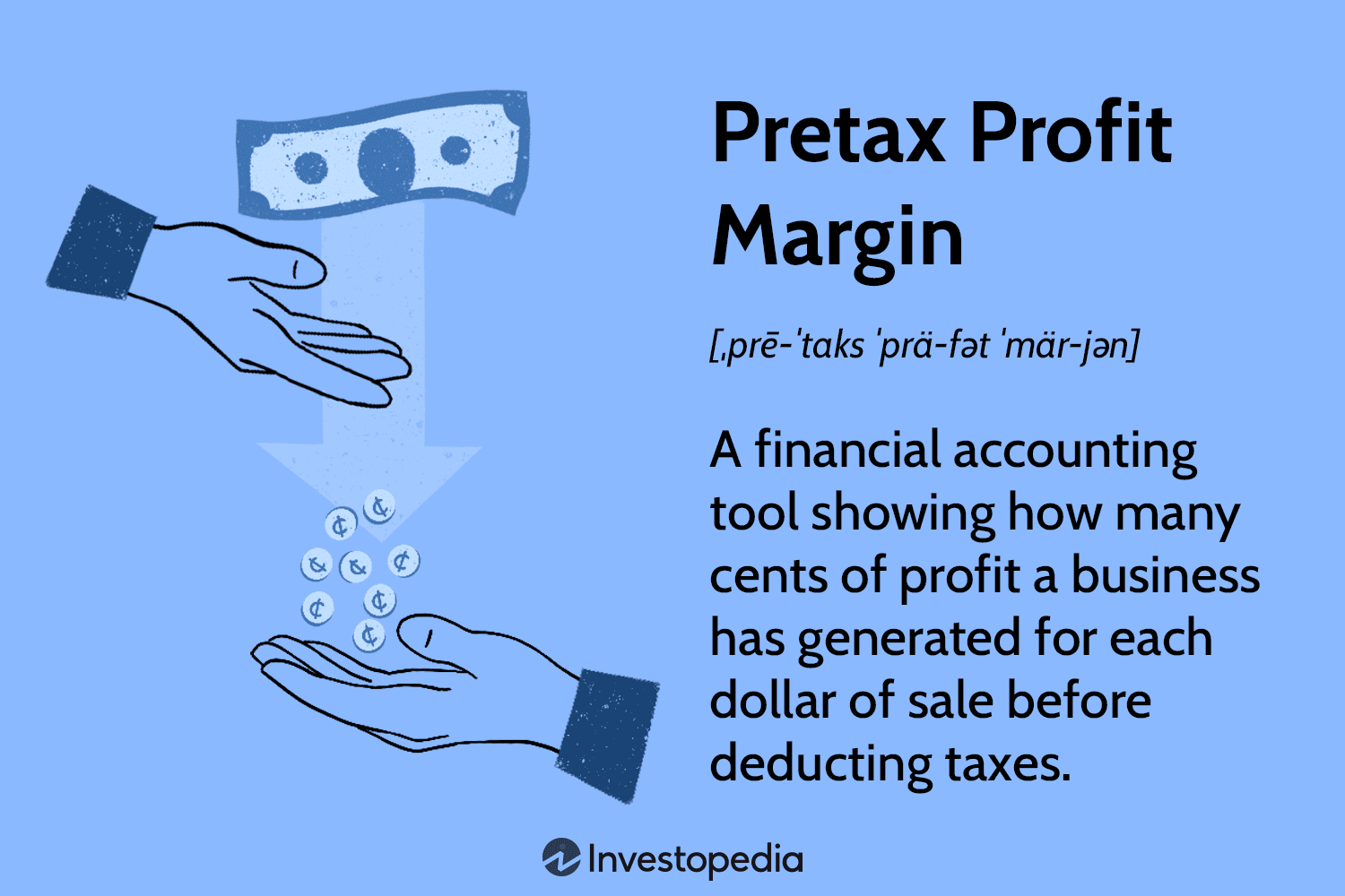 Pretax Profit Margin