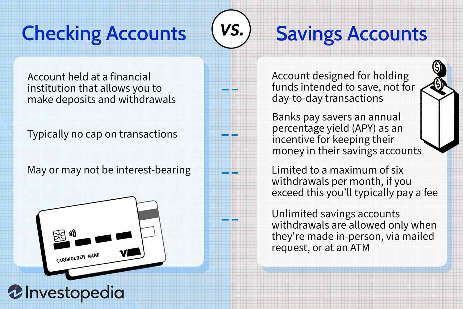 Checking vs. Savings Accounts
