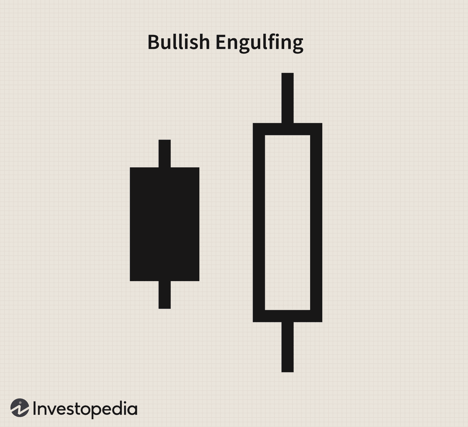 Bullish Engulfing