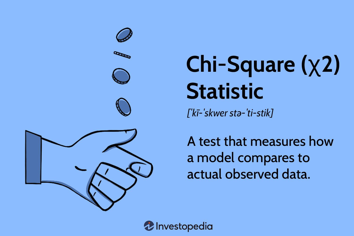 Chi-Square Statistic