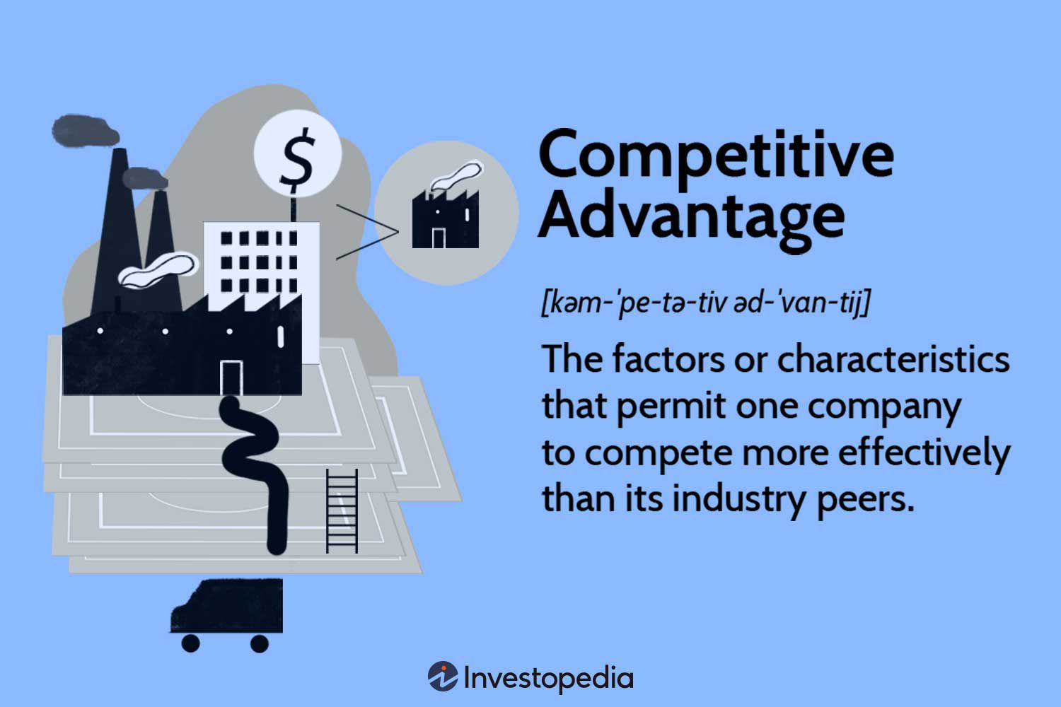 Competitive Advantage
