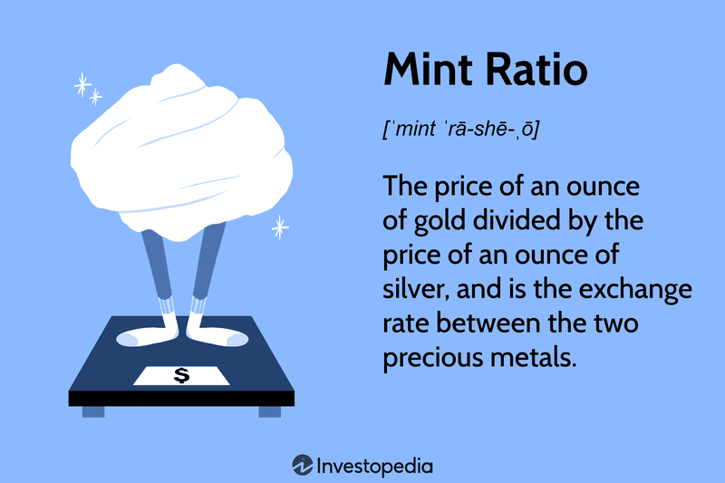 Mint Ratio