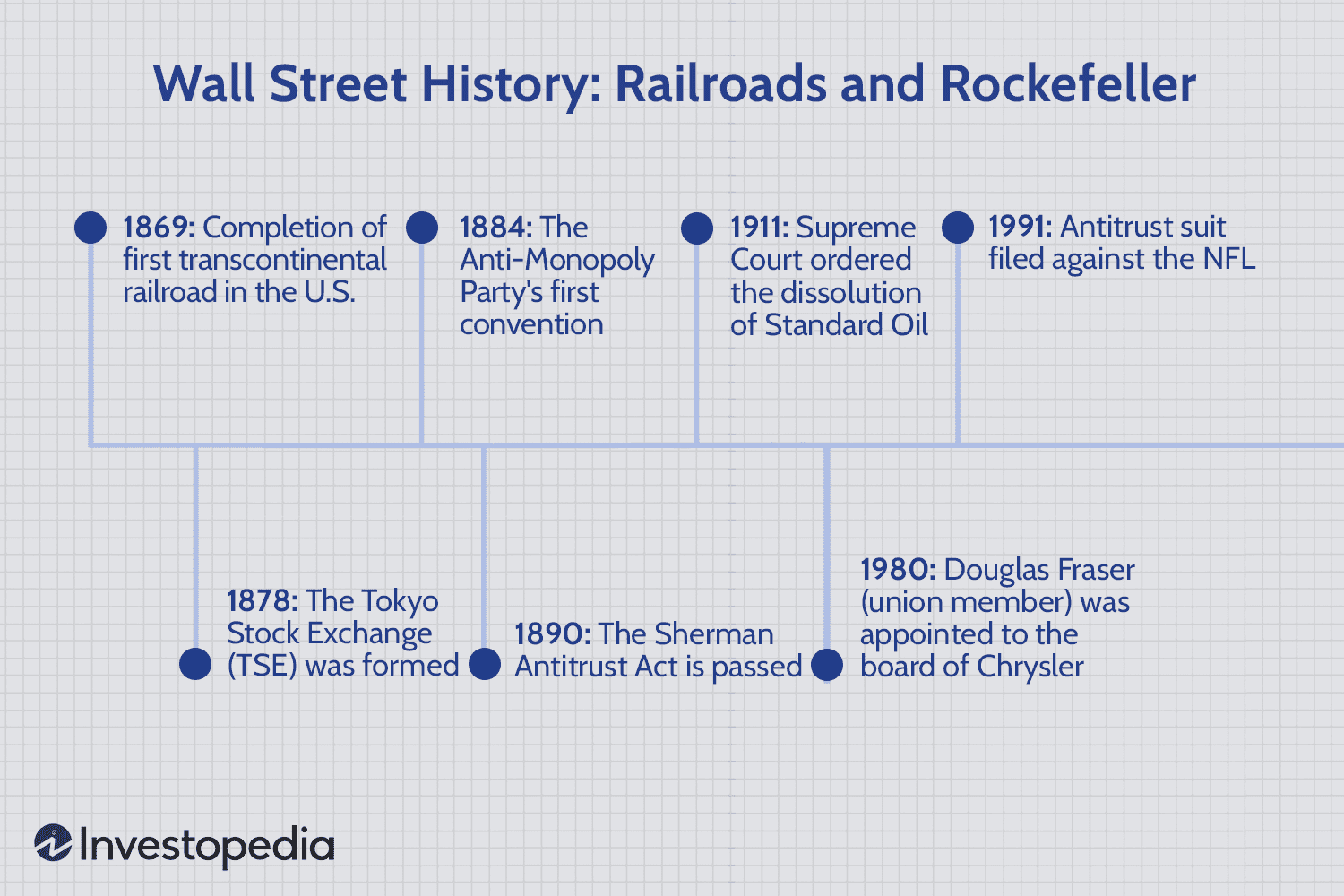 Wall Street History