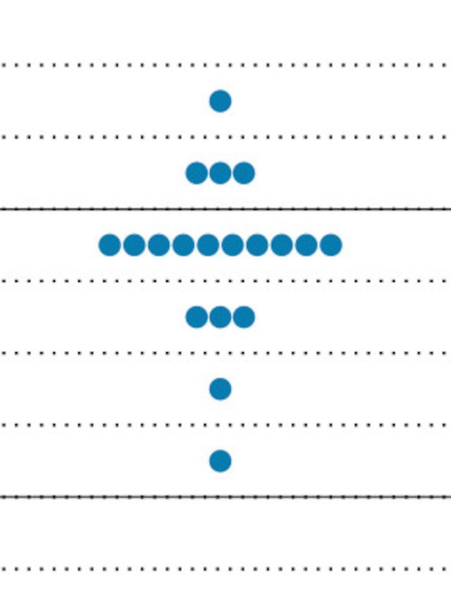 2025 SEP dot plot from Dec 2024 FOMC meeting