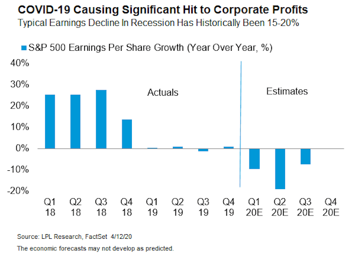 LPL Research