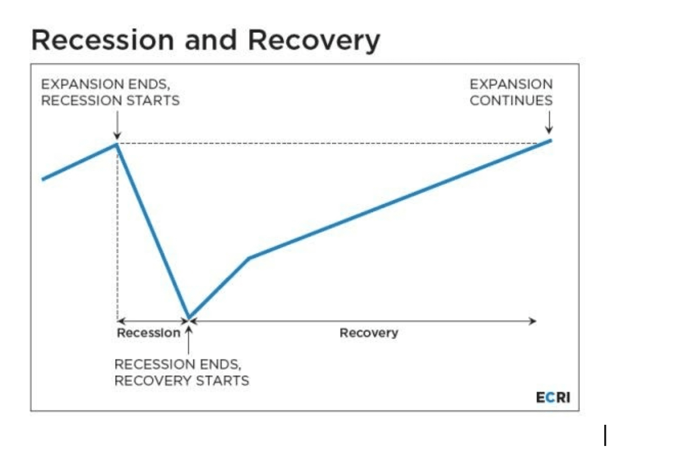 Source: ECRI