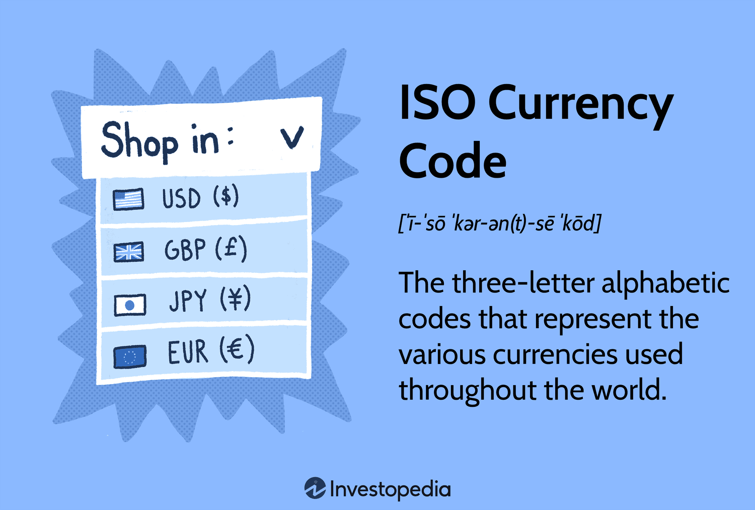 ISO Currency Code: The three-letter alphabetic codes that represent the various currencies used throughout the world.