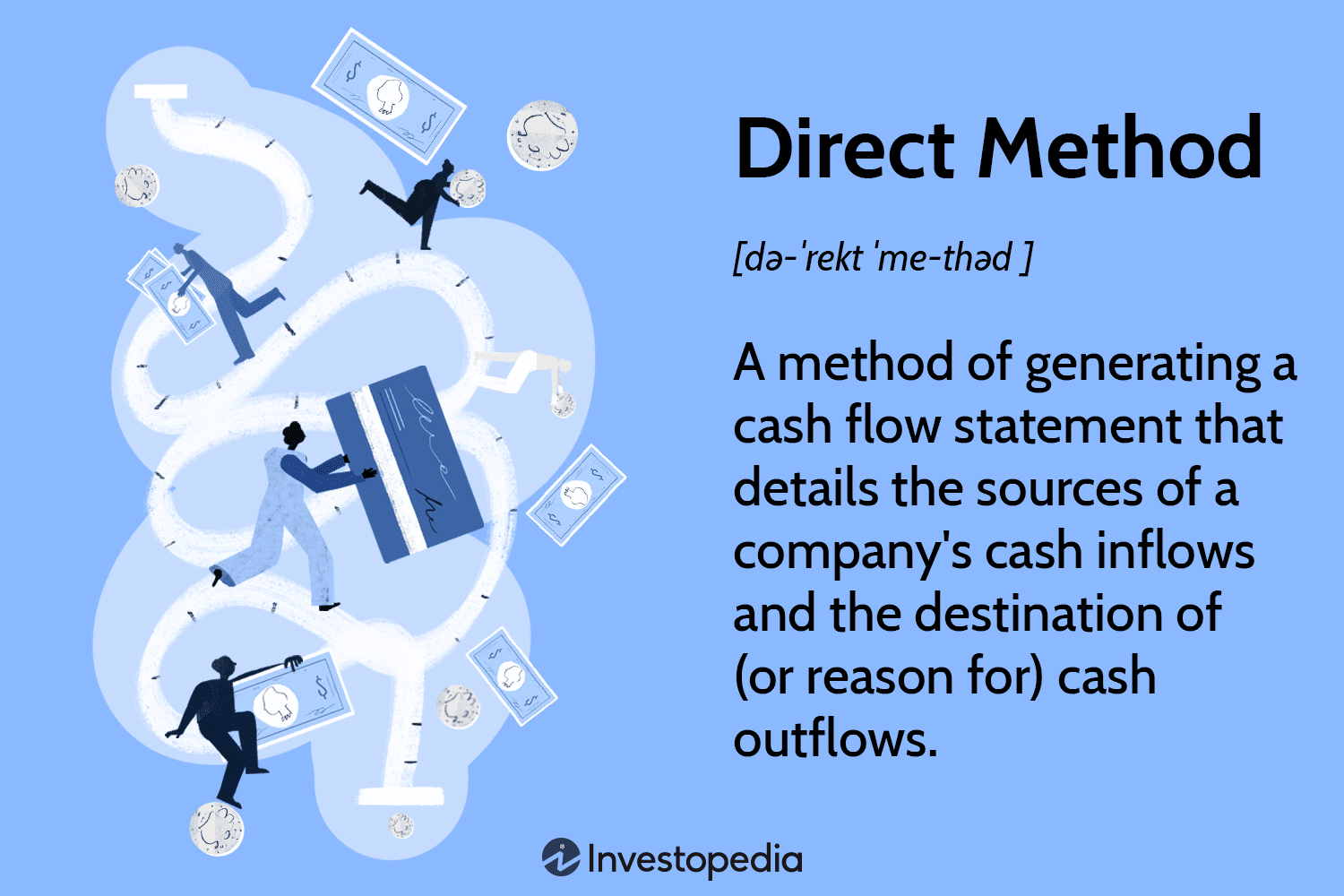 Direct Method