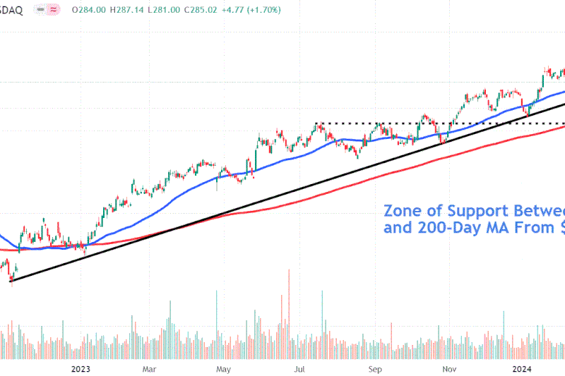 This image depicts the CDNS chart.