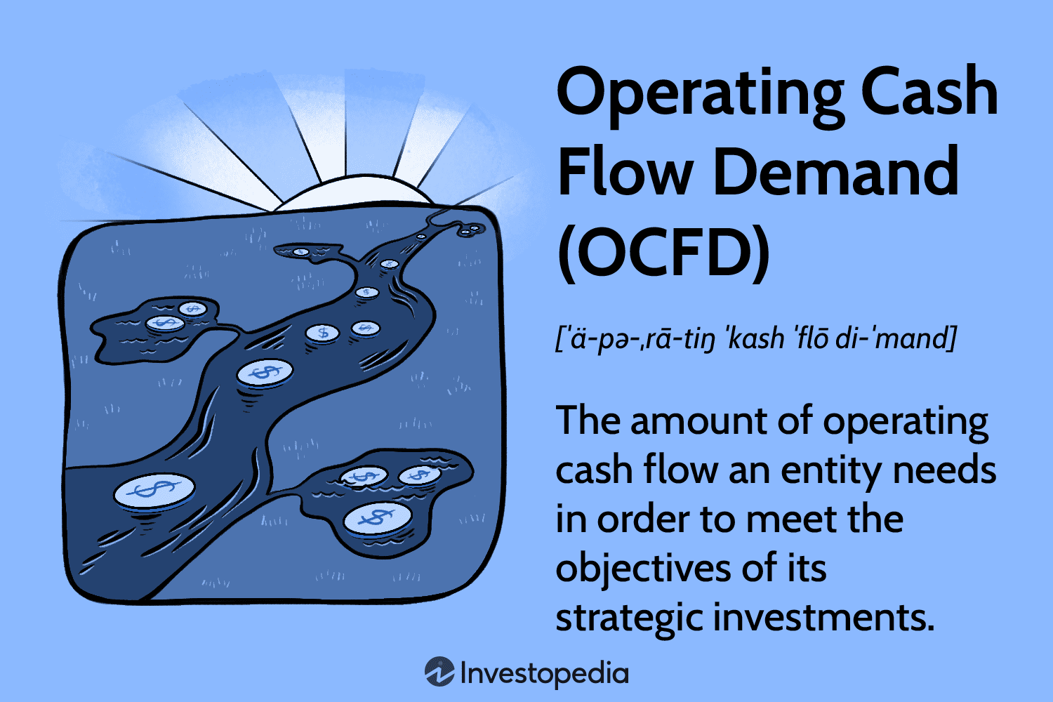 Operating Cash Flow Demand (OCFD)