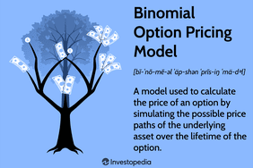 Binomial Option Pricing Model